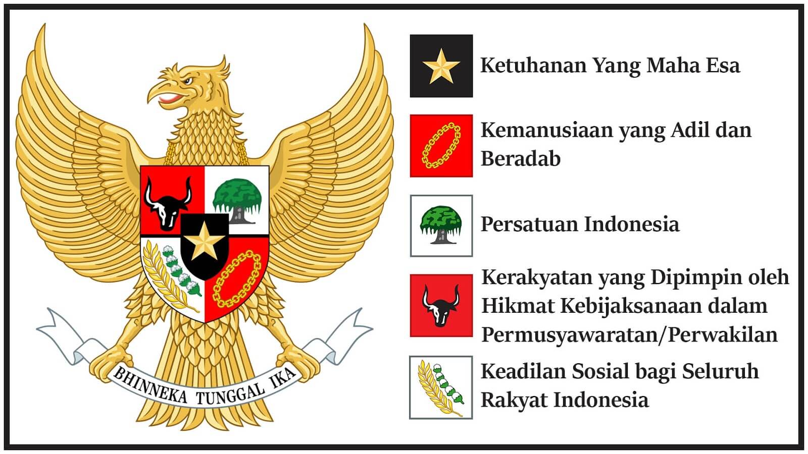 Pancasila bagi Gen – Z